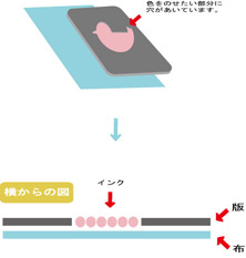 技法